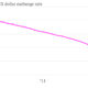 Argentine-peso-US-dollar-exchange-rate-Argentine-peso_chartbuilder